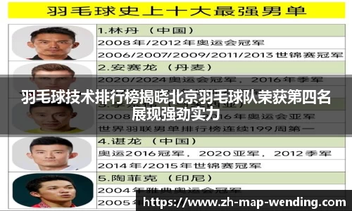 羽毛球技术排行榜揭晓北京羽毛球队荣获第四名展现强劲实力